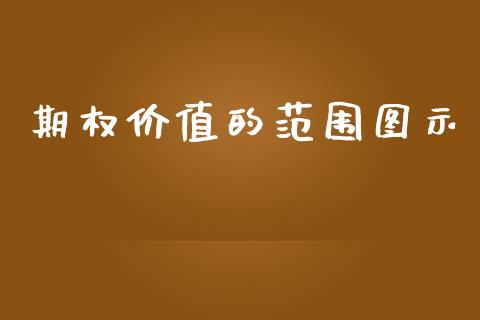 期权价值的范围图示_https://m.eyunqq.com_新股申购_第1张
