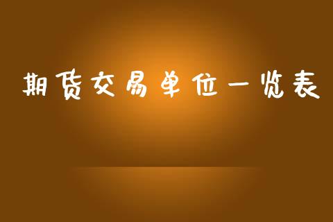 期货交易单位一览表_https://m.eyunqq.com_基金交易_第1张